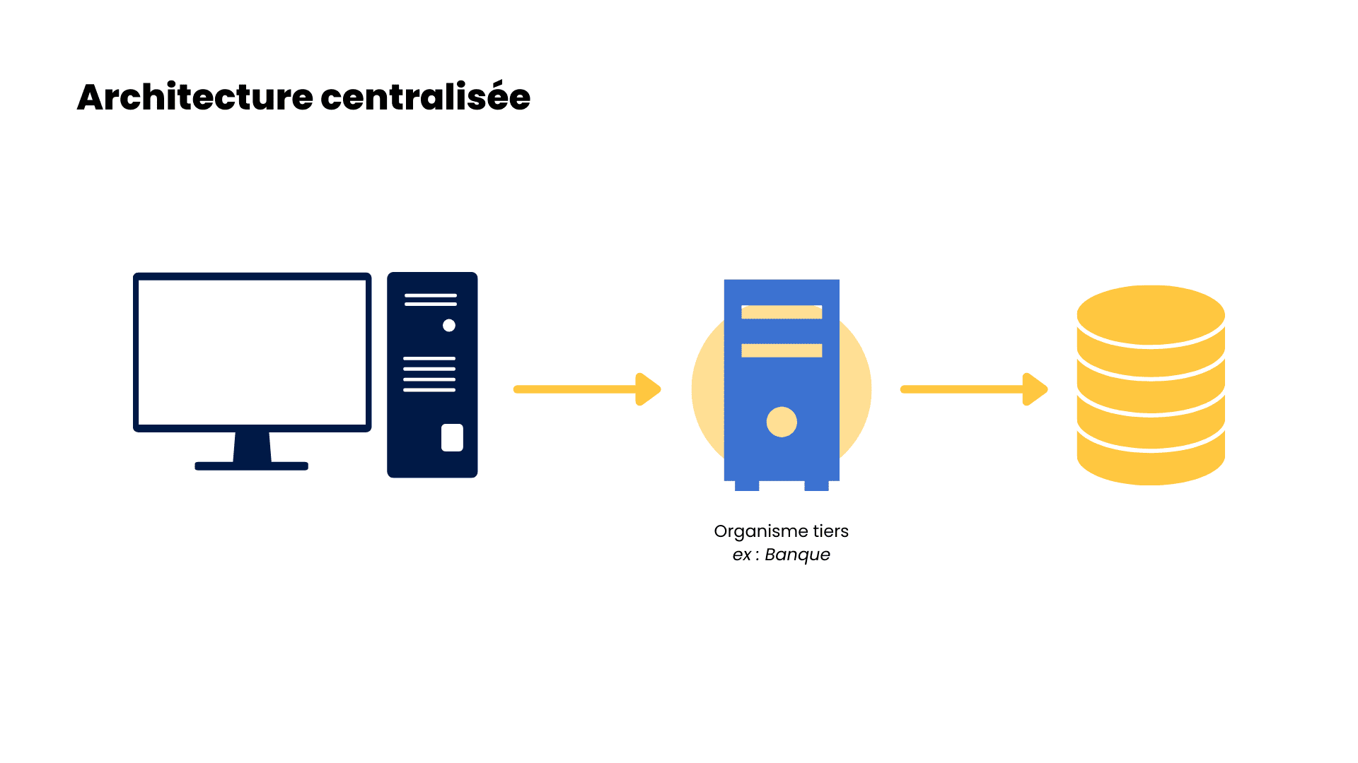 La Blockchain, L’avenir Des Entreprises ? - Tool4staffing