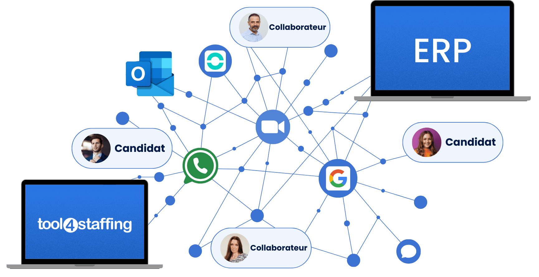 Ecosystème consulting