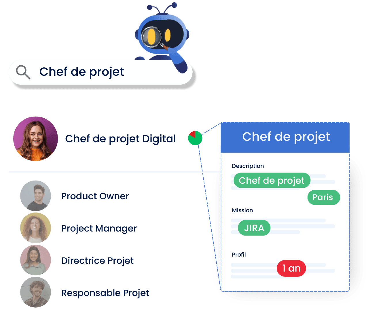 Exploitez le potentiel