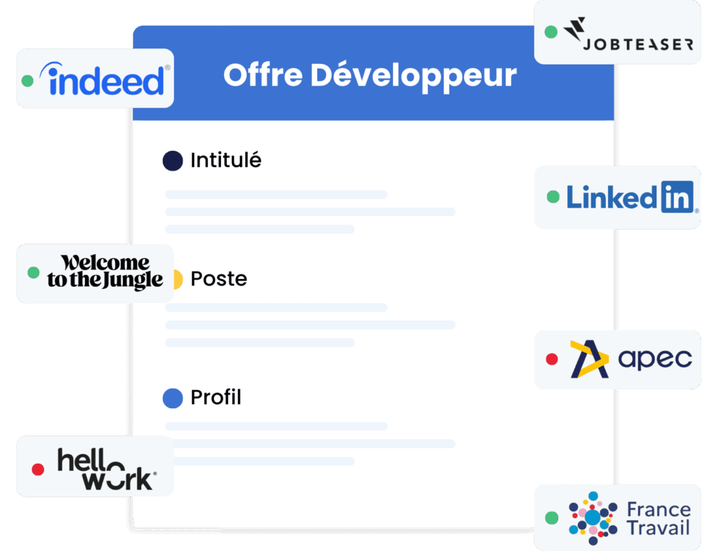 Offre Job board